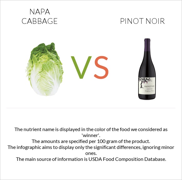 Napa cabbage vs Pinot noir infographic