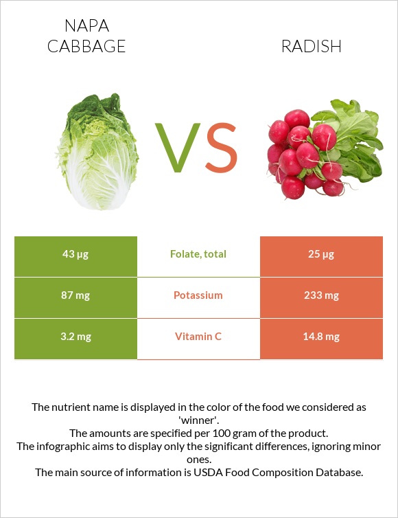 Napa cabbage vs Radish infographic