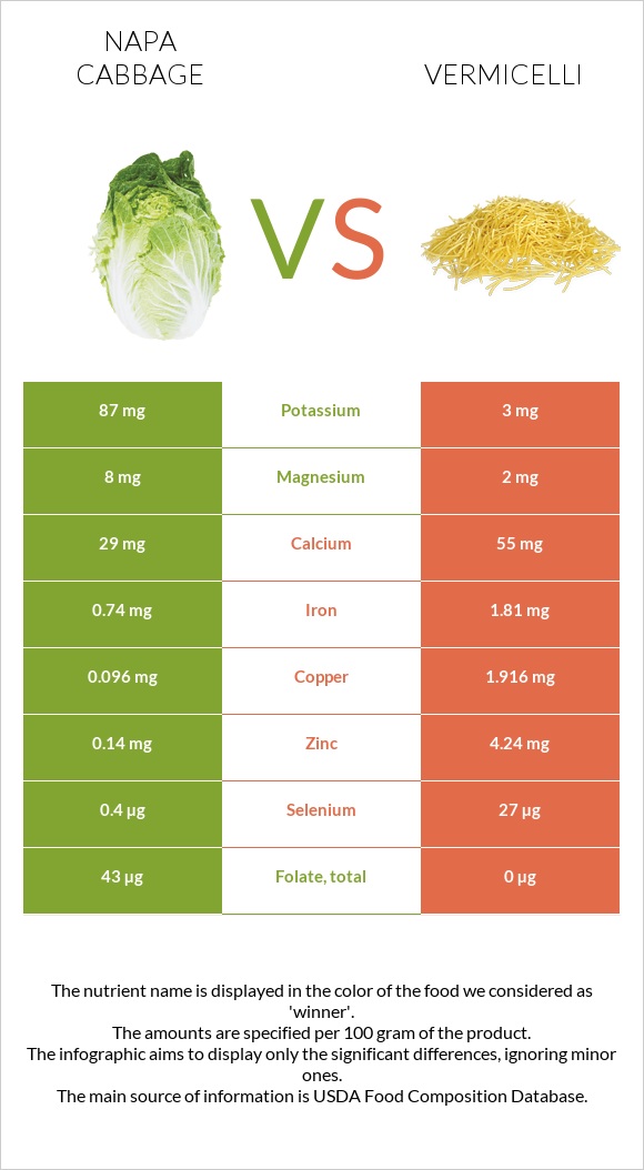 Napa cabbage vs Vermicelli infographic