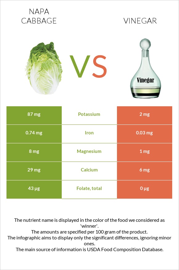 Պեկինյան կաղամբ vs Քացախ infographic