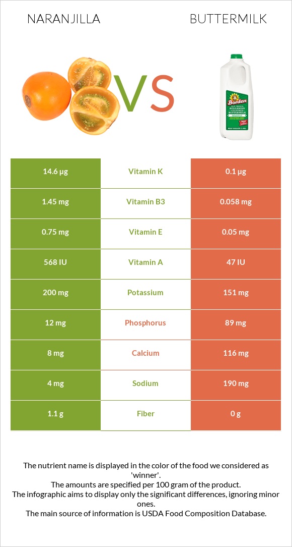 Նարանխիլա vs Թան infographic