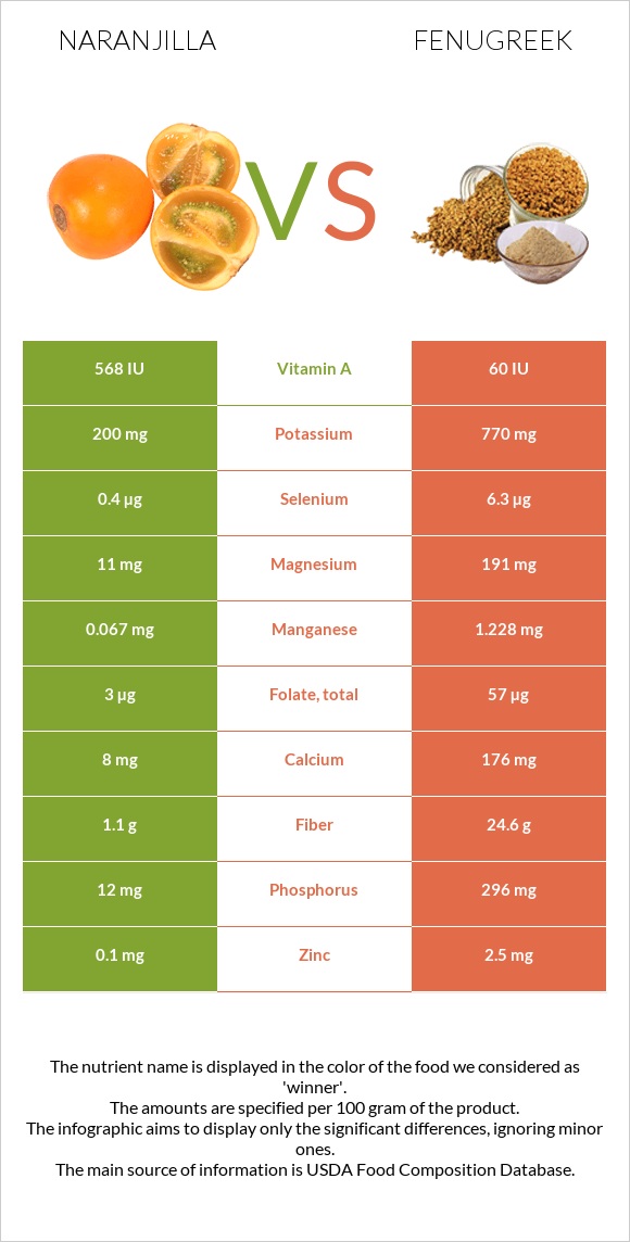 Նարանխիլա vs Շամբալա infographic