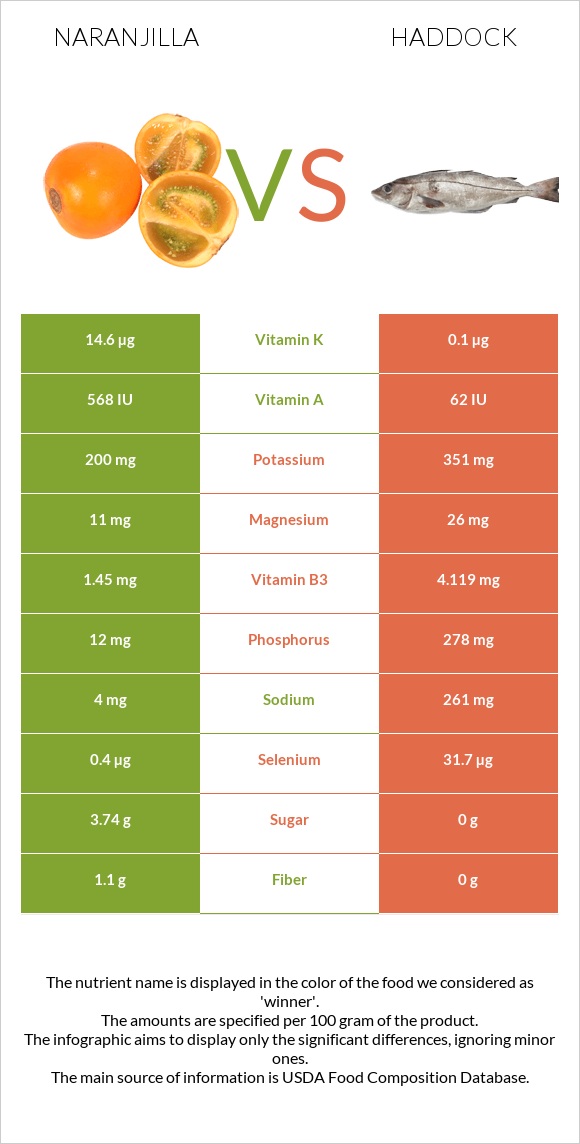 Նարանխիլա vs Պիկշան infographic