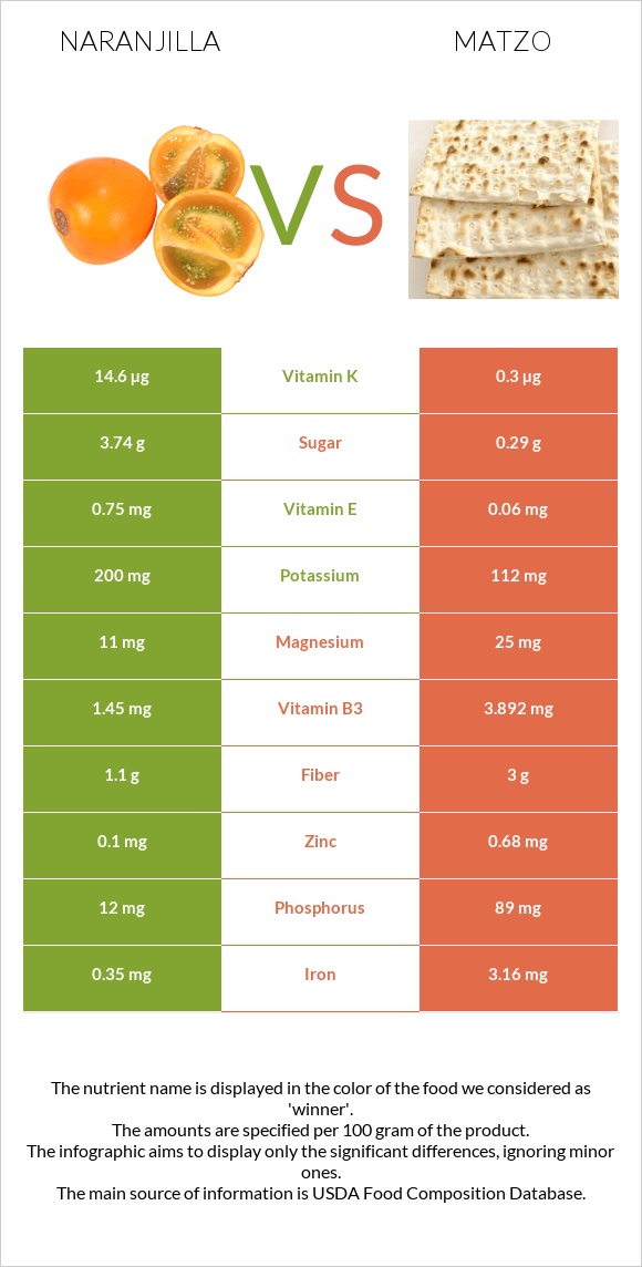 Նարանխիլա vs Մացա infographic