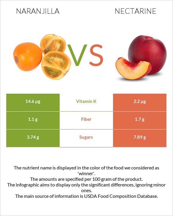 Նարանխիլա vs Nectarine infographic