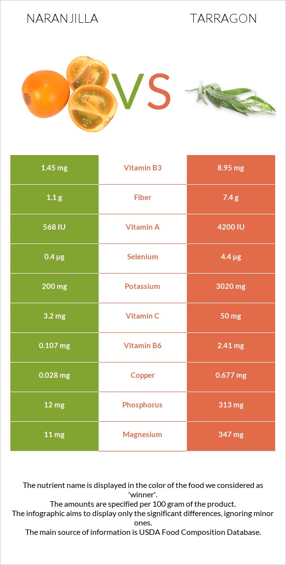 Նարանխիլա vs Թարխուն infographic