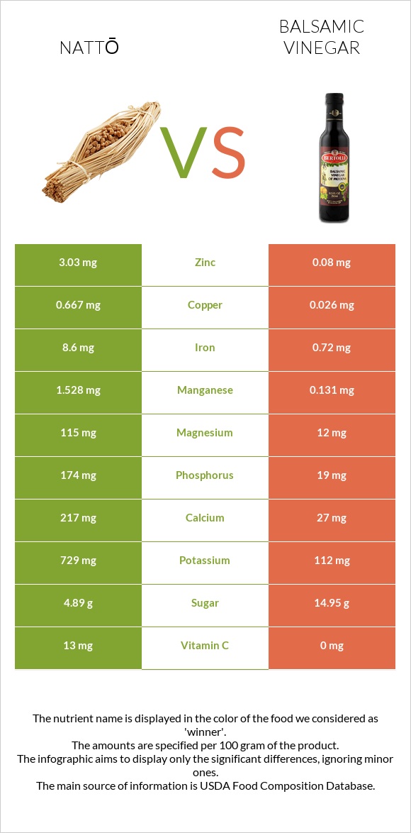 Nattō vs Balsamic vinegar infographic