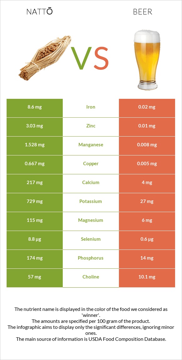 Nattō vs Գարեջուր infographic