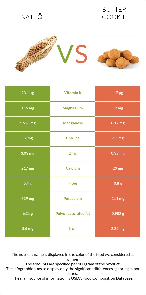 Nattō vs Փխրուն թխվածքաբլիթ infographic