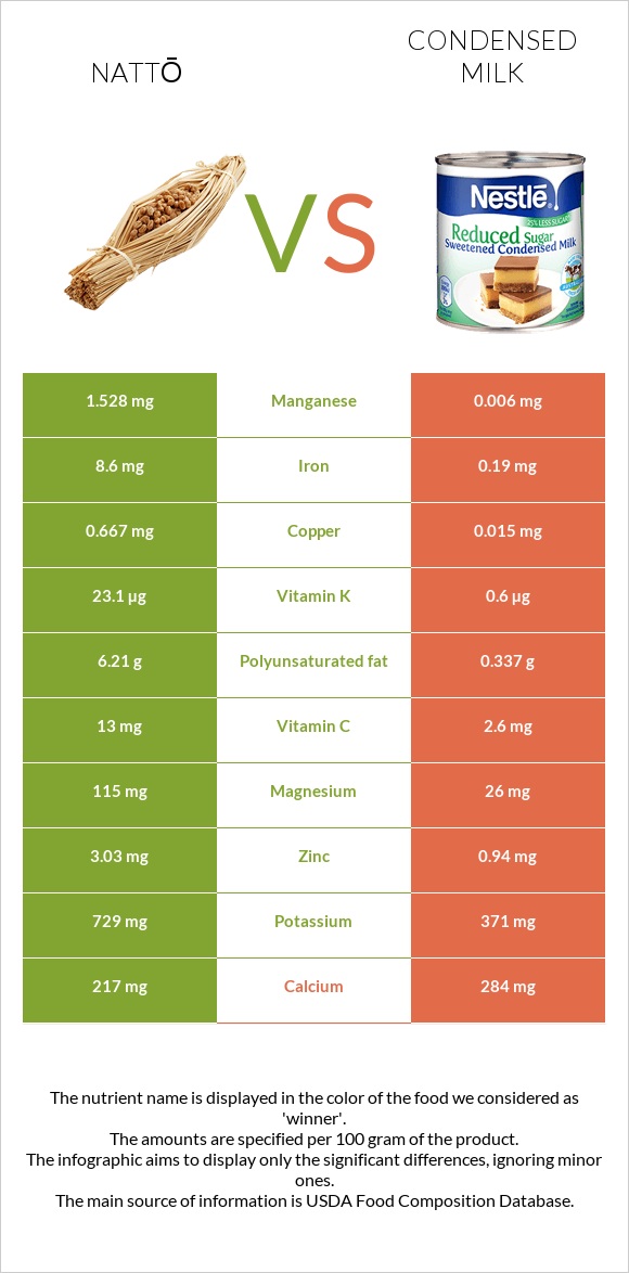 Nattō vs Խտացրած կաթ infographic