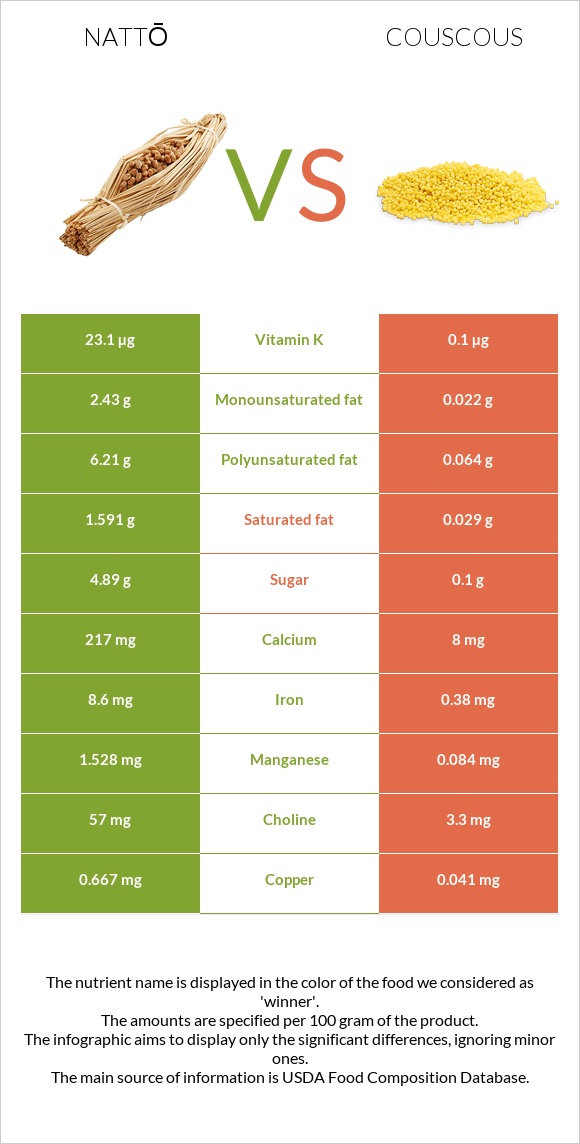 Nattō vs Կուսկուս infographic