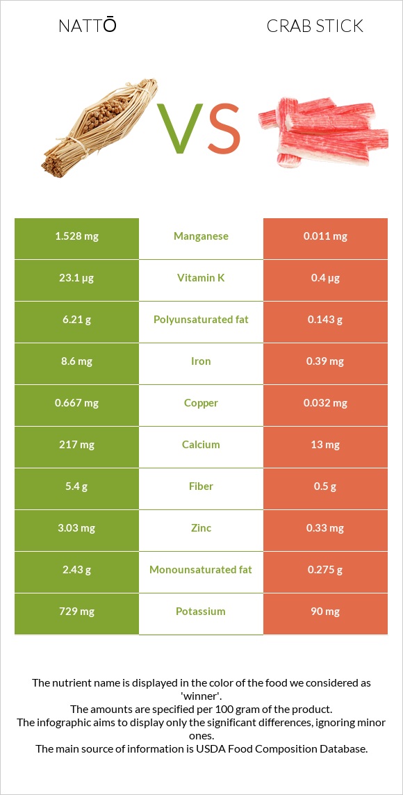 Nattō vs Ծովախեցգետնի ձողիկներ infographic