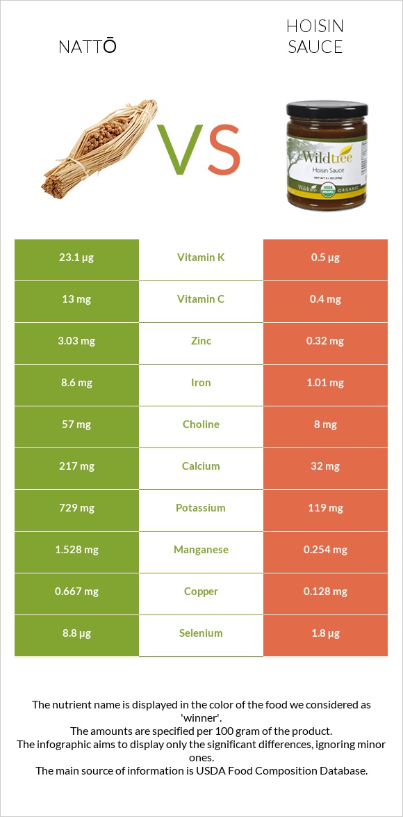 Nattō vs Hoisin sauce infographic