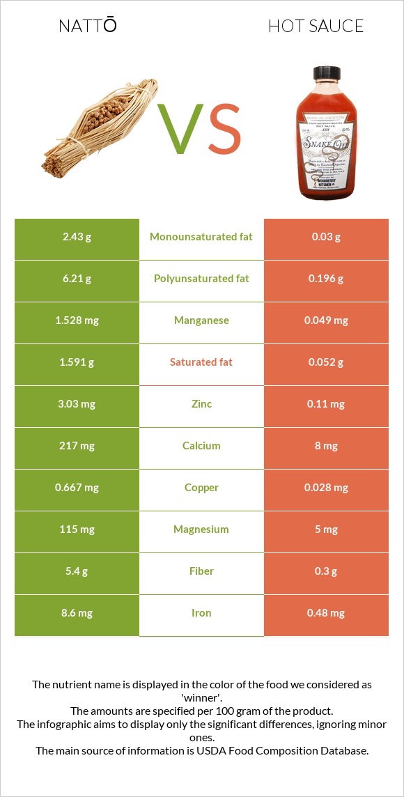 Nattō vs Կծու սոուս infographic