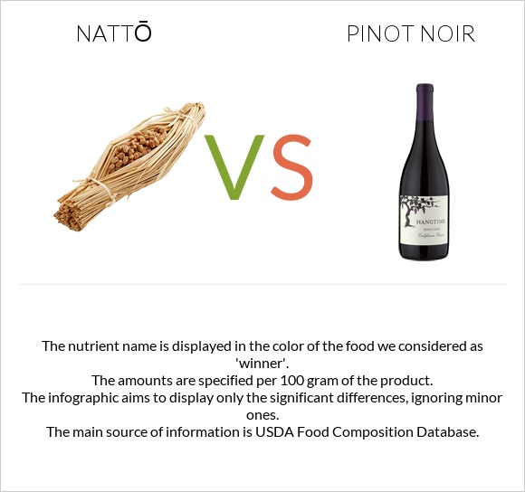 Nattō vs Pinot noir infographic