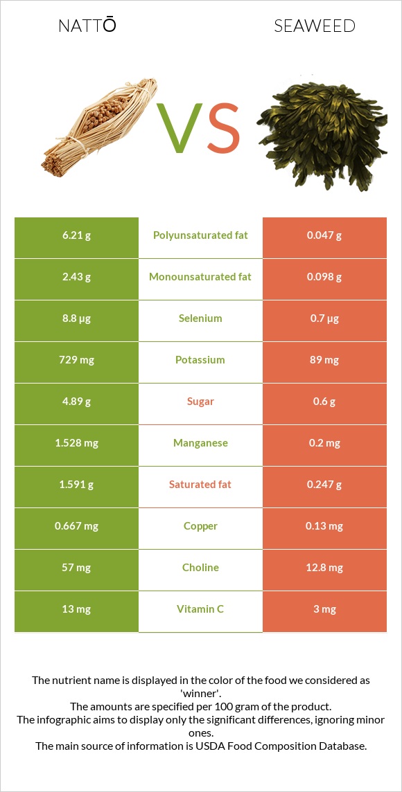 Nattō vs Seaweed infographic