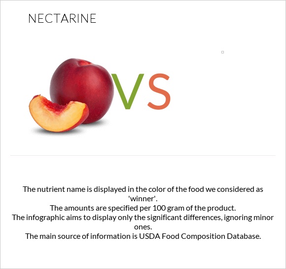Nectarine vs infographic