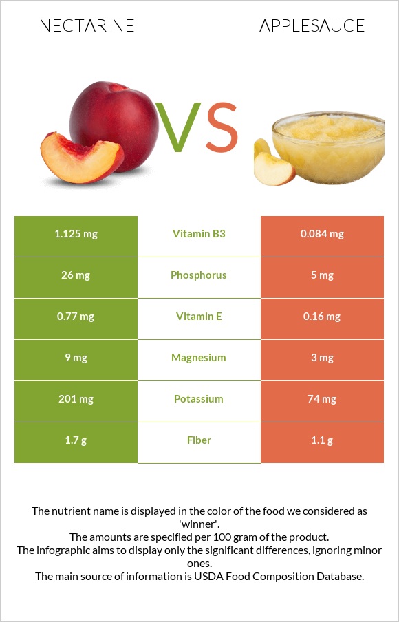 Nectarine vs Applesauce infographic