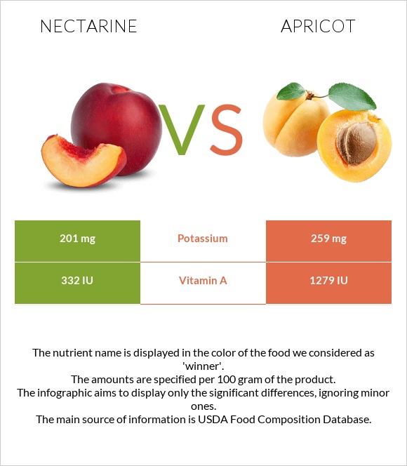 Nectarine vs Apricot infographic