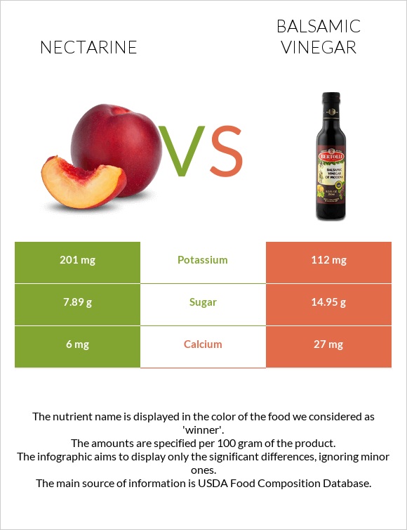 Nectarine vs Balsamic vinegar infographic