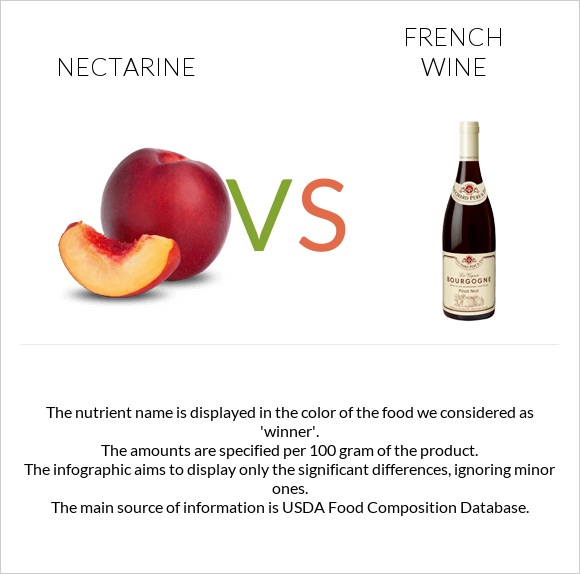 Nectarine vs French wine infographic