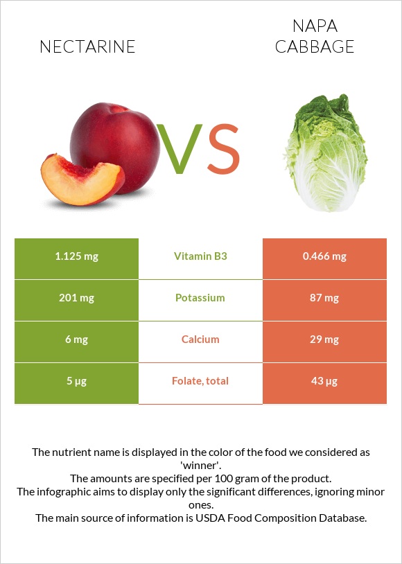 Nectarine vs Պեկինյան կաղամբ infographic