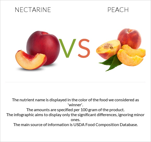 Nectarine vs Դեղձ infographic