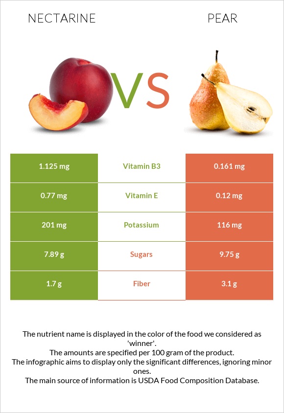Nectarine vs Pear infographic