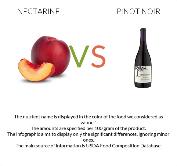 Nectarine vs Pinot noir infographic