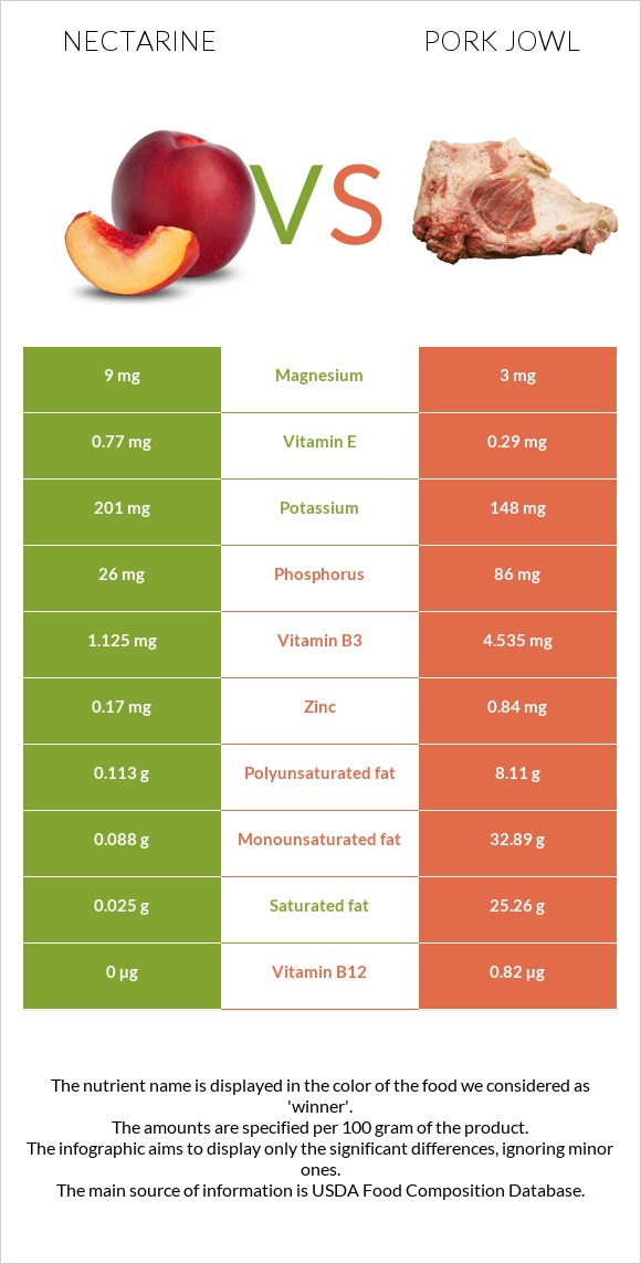 Nectarine vs Գուանչիալե infographic