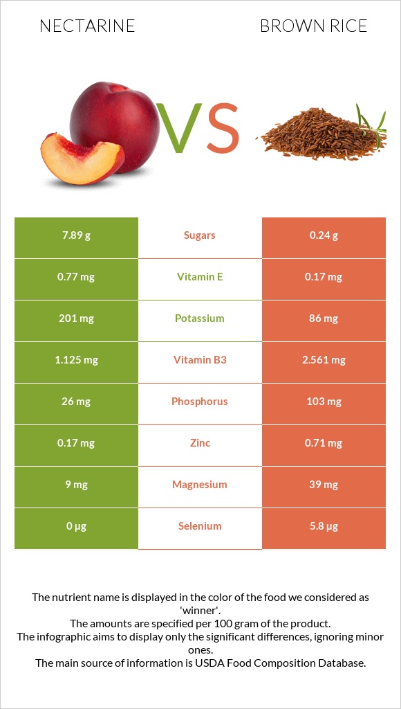 Nectarine vs Brown rice infographic