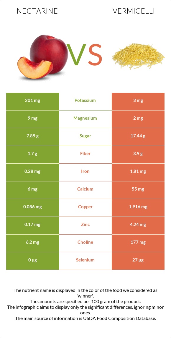 Nectarine vs Vermicelli infographic