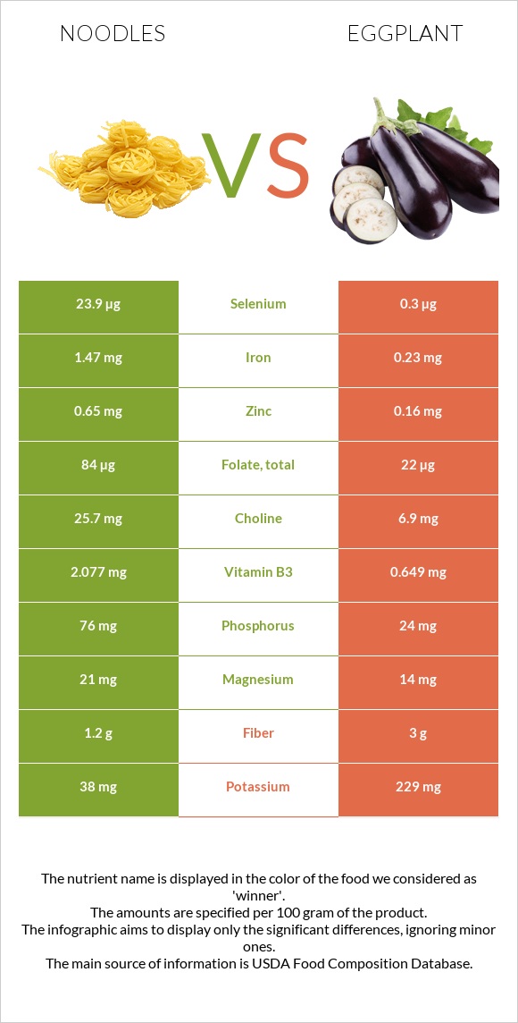 Լապշա vs Սմբուկ infographic