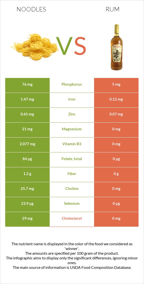 Լապշա vs Ռոմ infographic