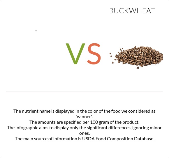 Noodles, japanese, somen, cooked vs Buckwheat InDepth Nutrition