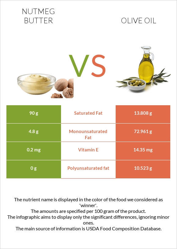 Մշկընկույզ կարագ vs Ձեթ infographic