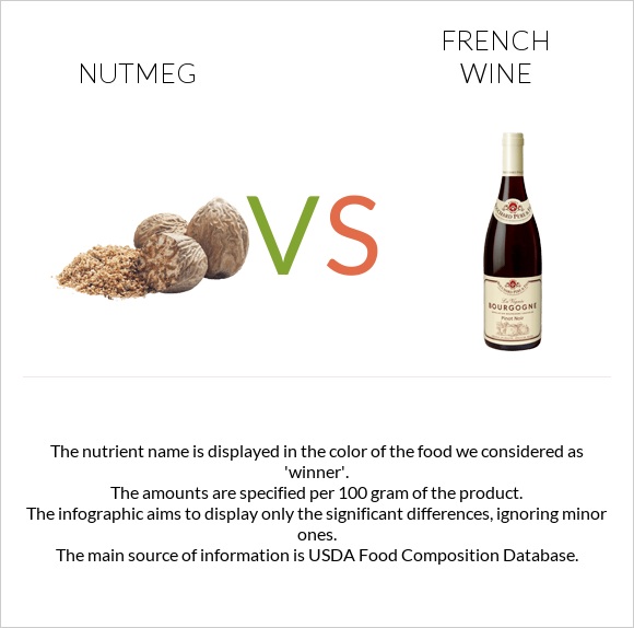 Nutmeg vs French wine infographic