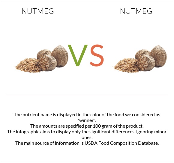 Nutmeg vs Nutmeg infographic