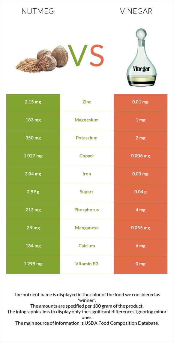 Nutmeg vs Vinegar infographic