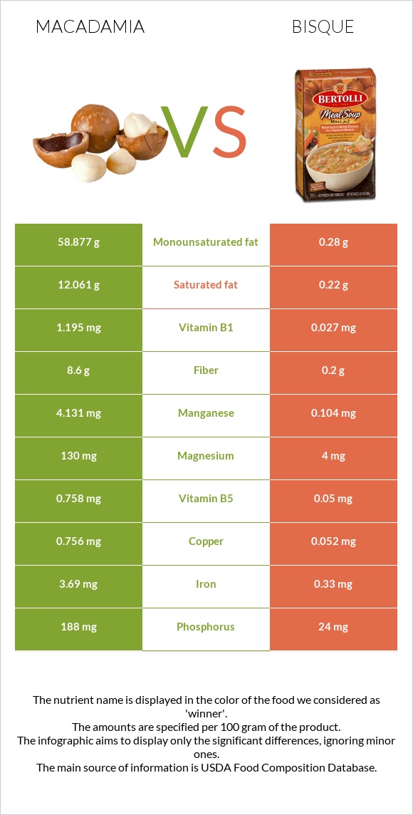 Macadamia vs Bisque infographic