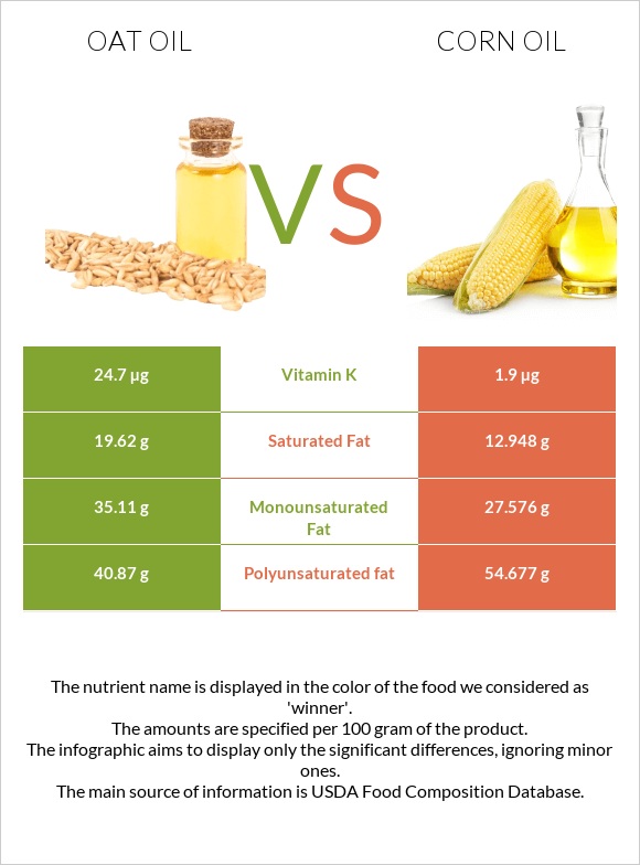 Վարսակի ձեթ vs Եգիպտացորենի ձեթ infographic