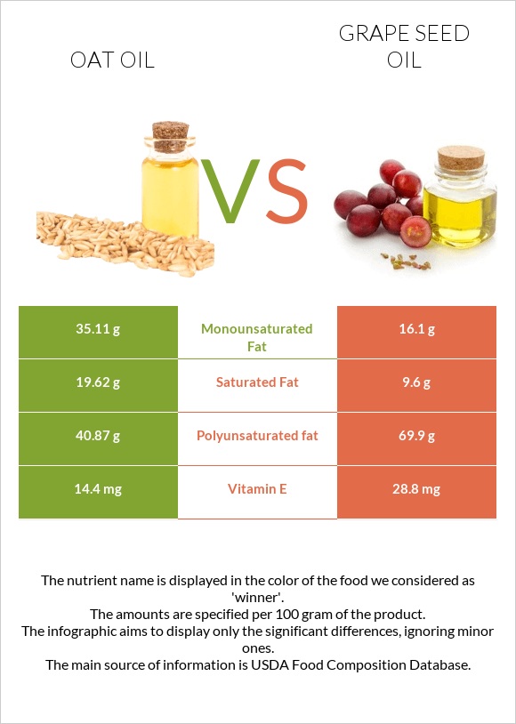 Oat oil vs Grape seed oil infographic