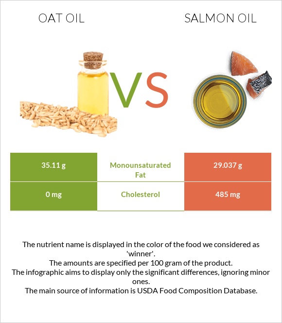 Oat oil vs Salmon oil infographic