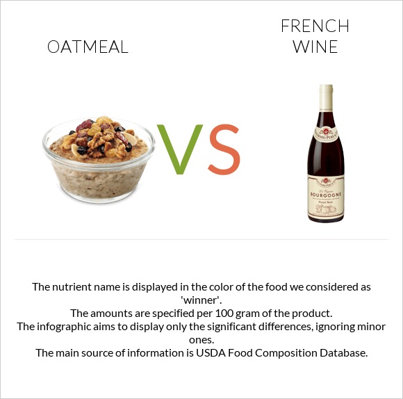 Oatmeal vs French wine infographic