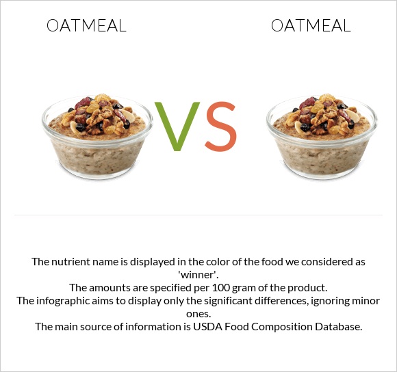 Oatmeal vs Oatmeal infographic