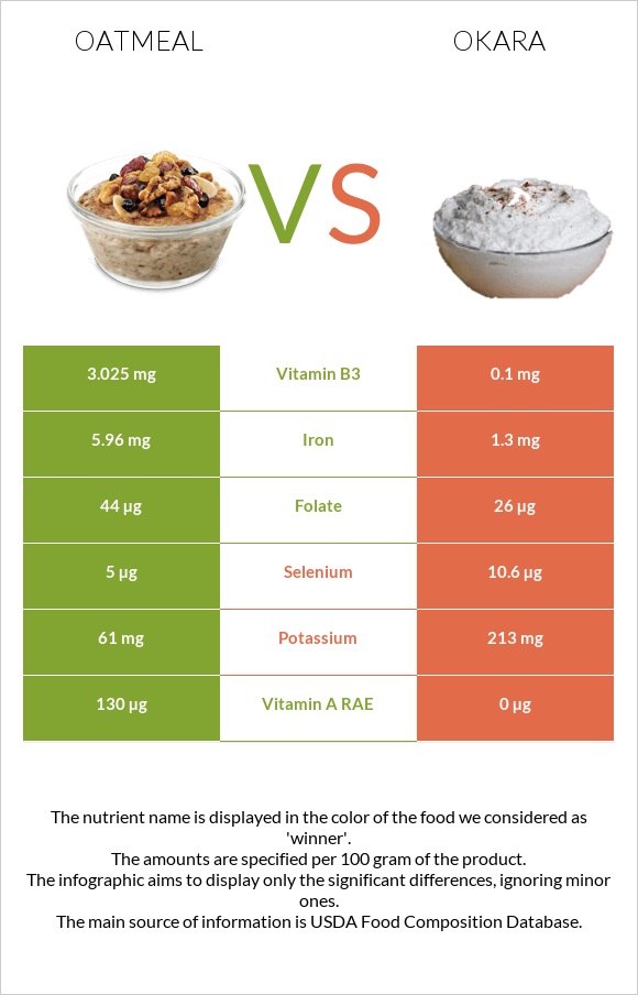 Oatmeal vs Okara infographic