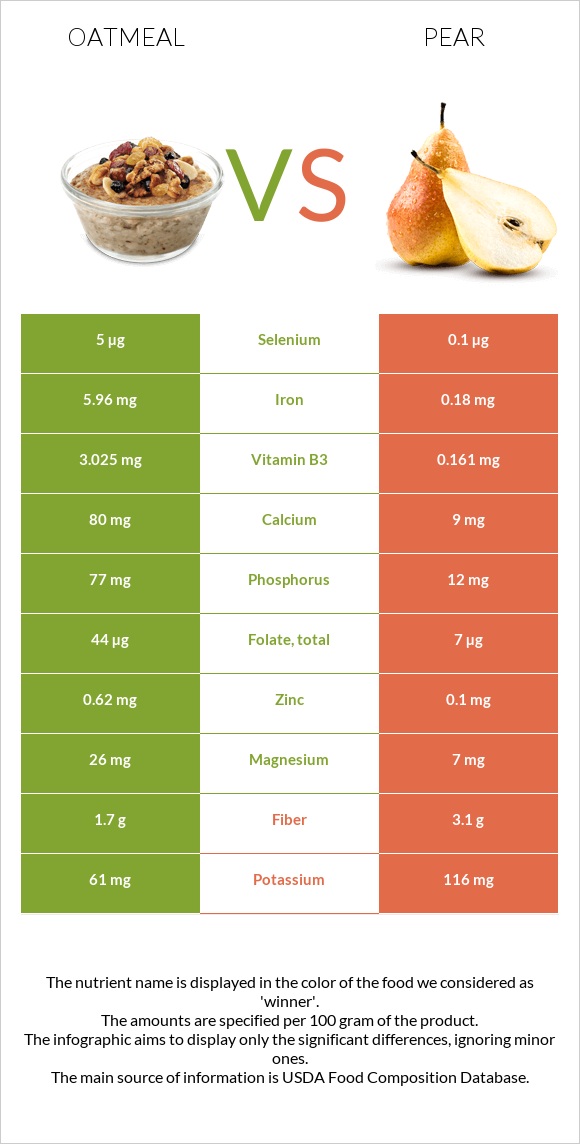 Oatmeal vs Pear infographic