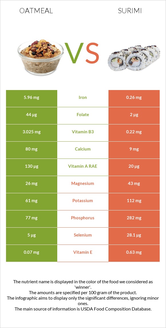 Oatmeal vs Surimi infographic