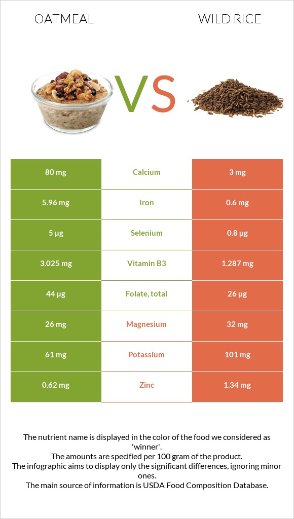 Վարսակի շիլա vs Վայրի բրինձ infographic