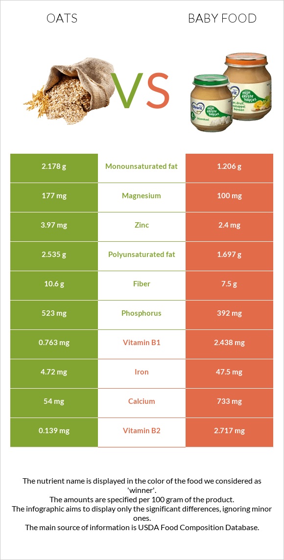 Oat vs Baby food infographic